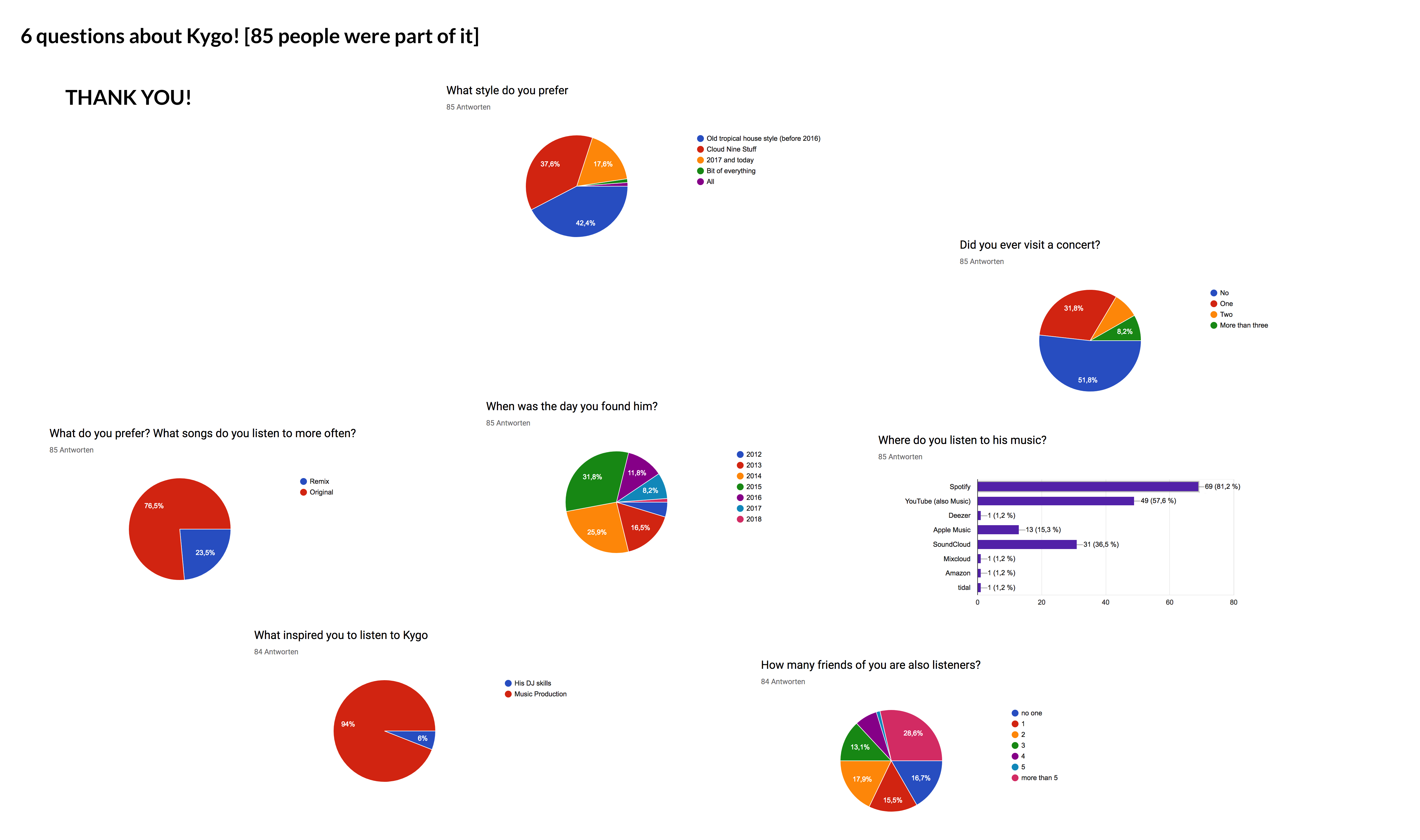 Kygo Clipart (5000x7000), Png Download