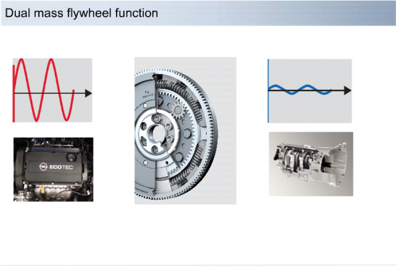 Graphic Design Clipart (800x800), Png Download