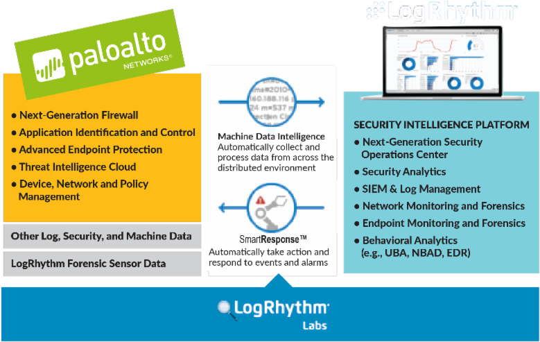 Palo Alto Networks Clipart (800x501), Png Download