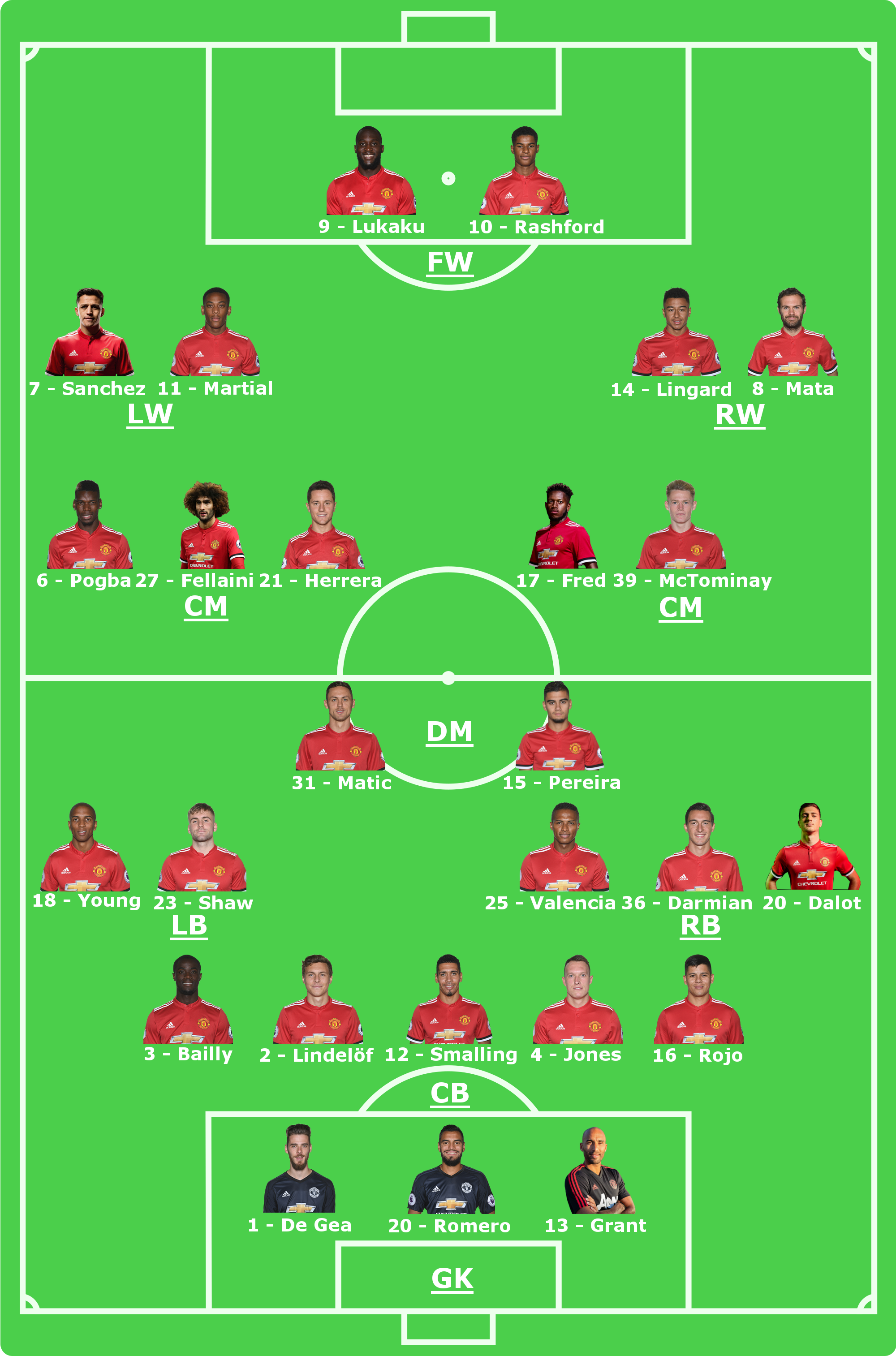 Reddevils - Soccer Player Positions Clipart (2000x3027), Png Download
