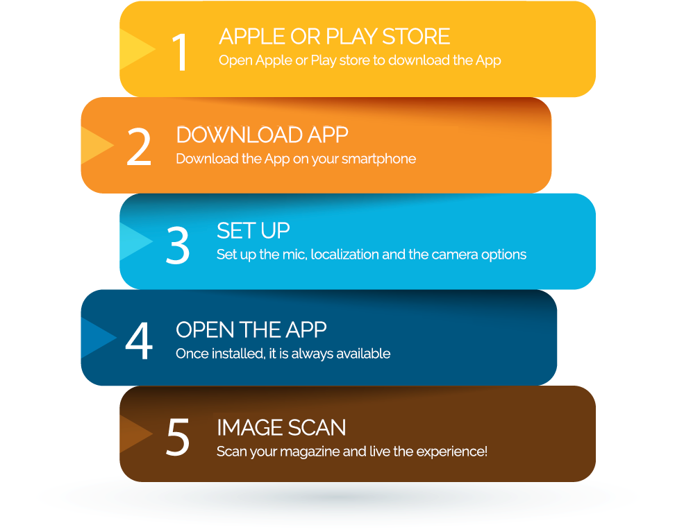 Step By Step - Orange Clipart (1024x811), Png Download