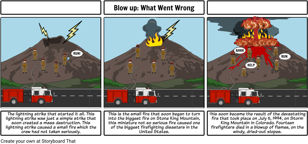 What Happened The Blow Up - Blow Up What Went Wrong At Storm King Mountain Clipart (1048x498), Png Download