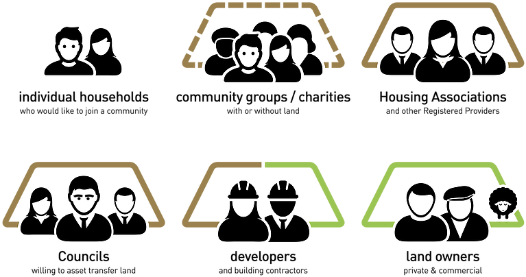 Community-led Housing Client Types Clipart (799x436), Png Download
