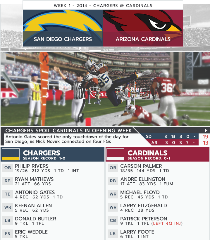 Week 1 Game - Arizona Cardinals Clipart (728x900), Png Download