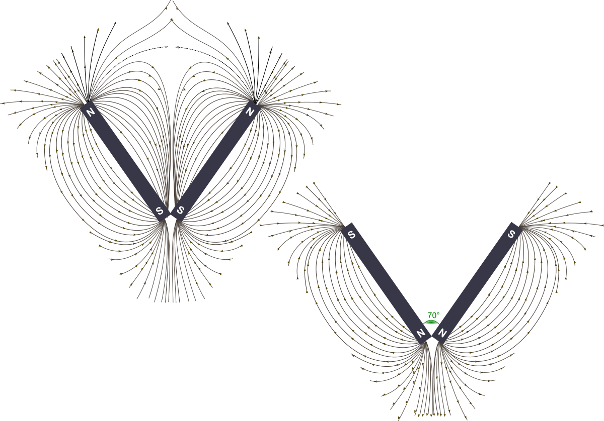 Right And Left Handed Vector Fields - Line Art Clipart (1200x838), Png Download