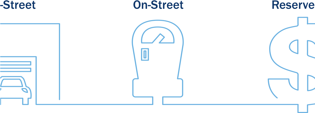 Parking Products Icon - Graphics Clipart (1250x479), Png Download