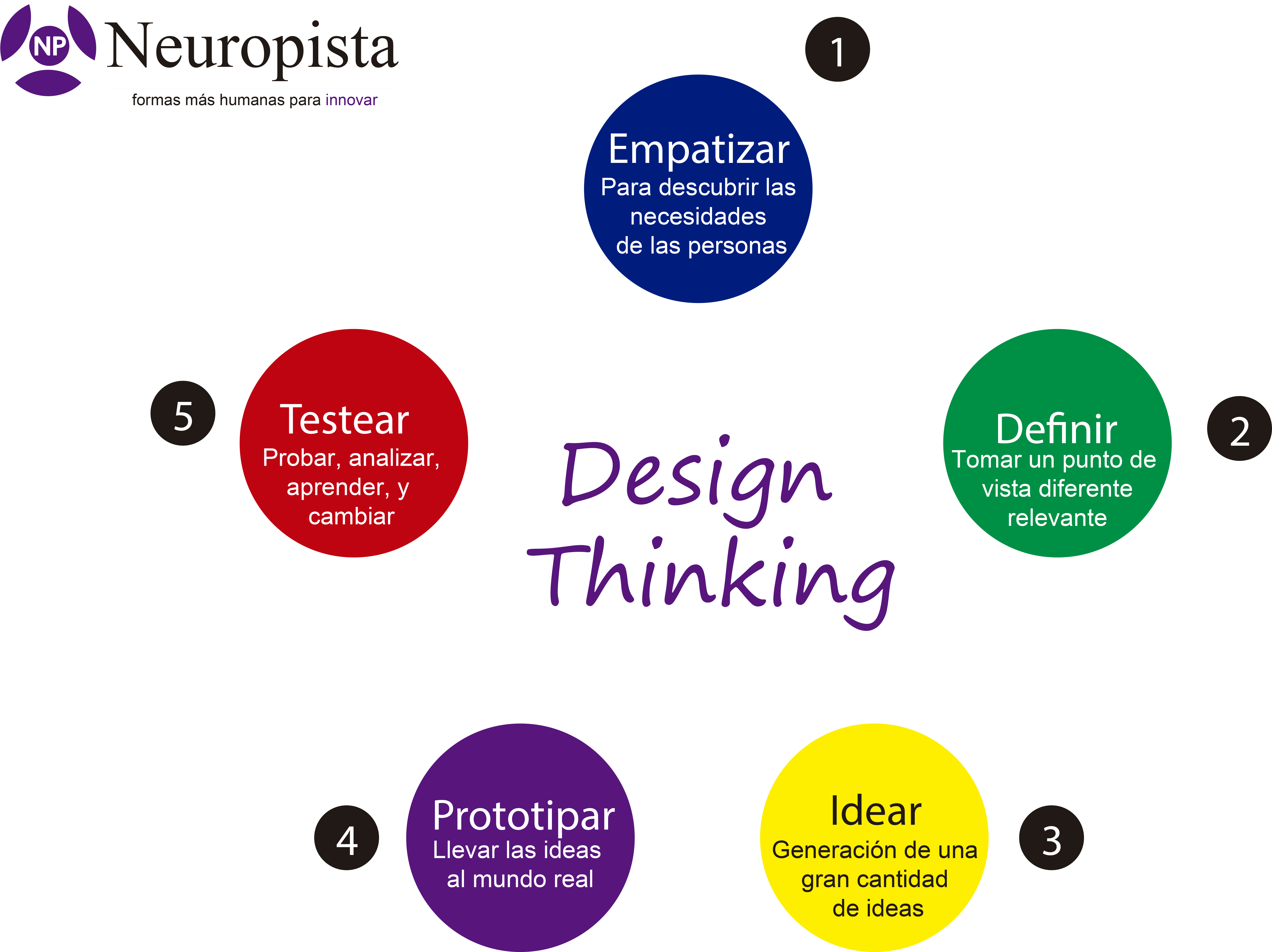 Innovación - Urretxindorra Ikastola Clipart (6647x4985), Png Download