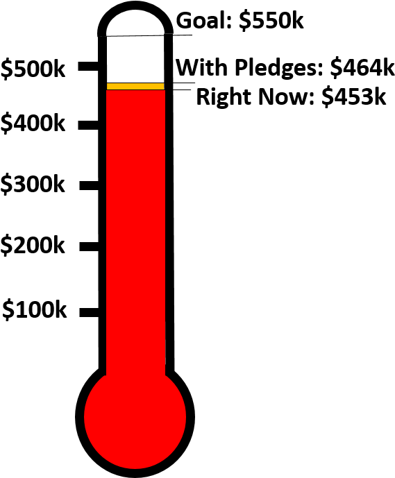 November Preferred Shares Thermometer - Sony Edge Led Clipart (624x695), Png Download