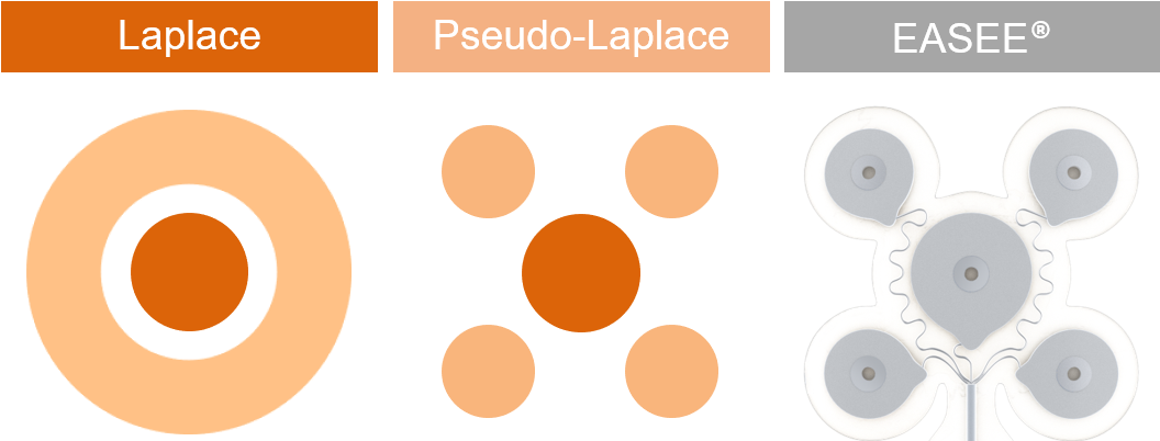 The Easee® Electrode In Detail - Circle Clipart (1155x406), Png Download