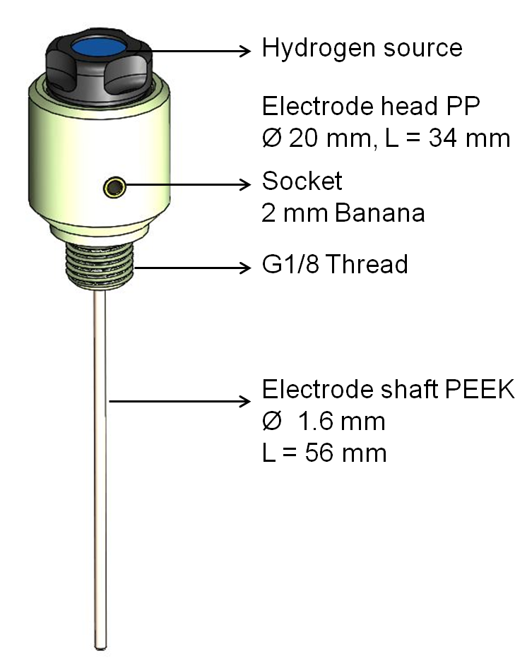 Mini-hydrogen Electrode - Mixer Clipart (805x947), Png Download