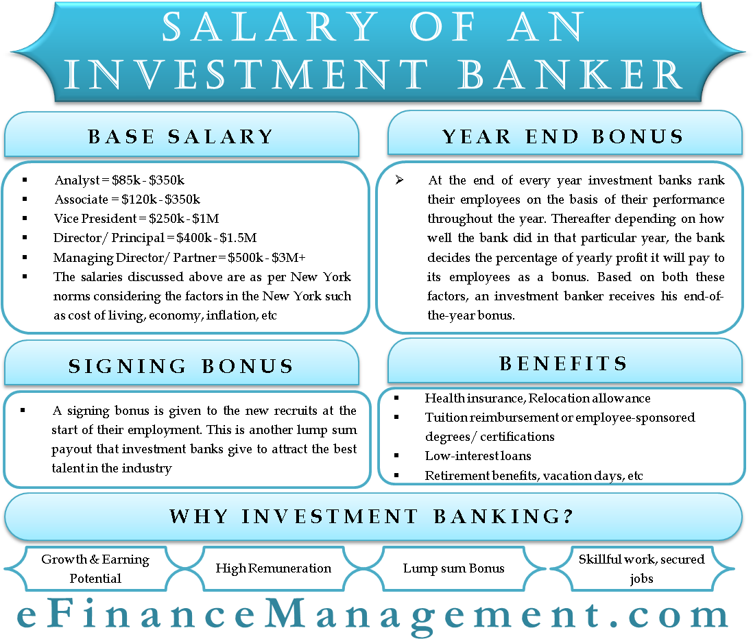 Investment Banking Salary Clipart (1133x991), Png Download