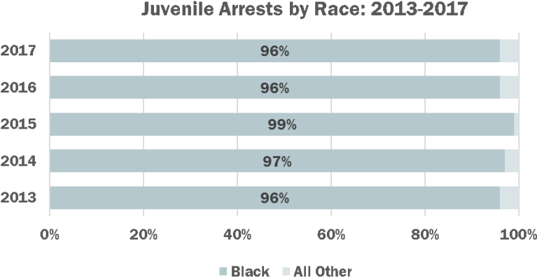 Juvenile Arrests By Race - Juvenile Court Statistics 2018 Clipart (800x430), Png Download