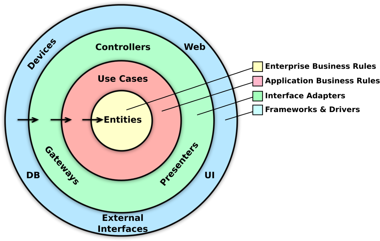 Testing Or Quality Assurance Engineering - Hexagonal Architecture Symfony 4 Clipart (1400x989), Png Download