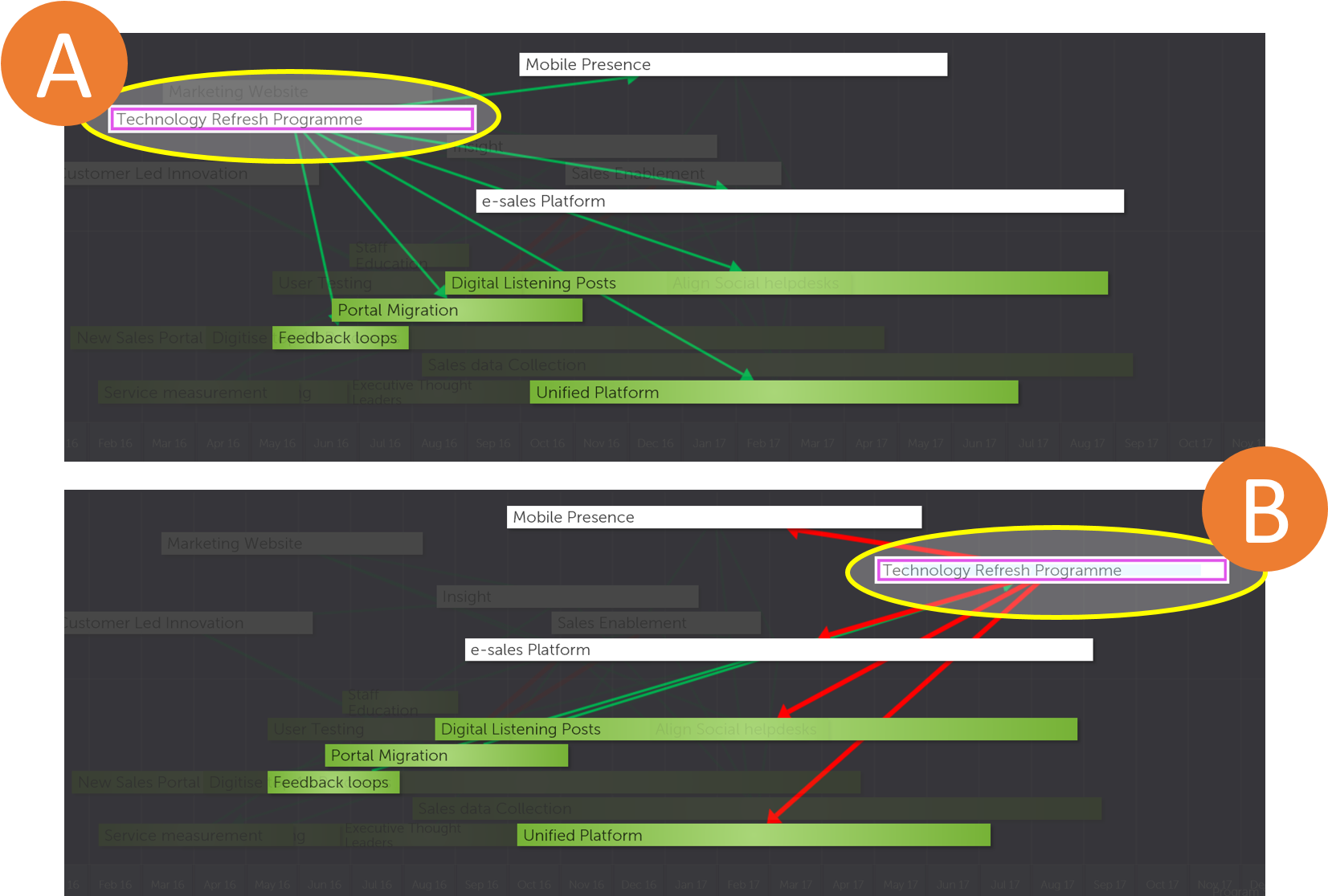 In The Timeline Views Above, A Relationship Calculation - Graphic Design Clipart (1716x1150), Png Download