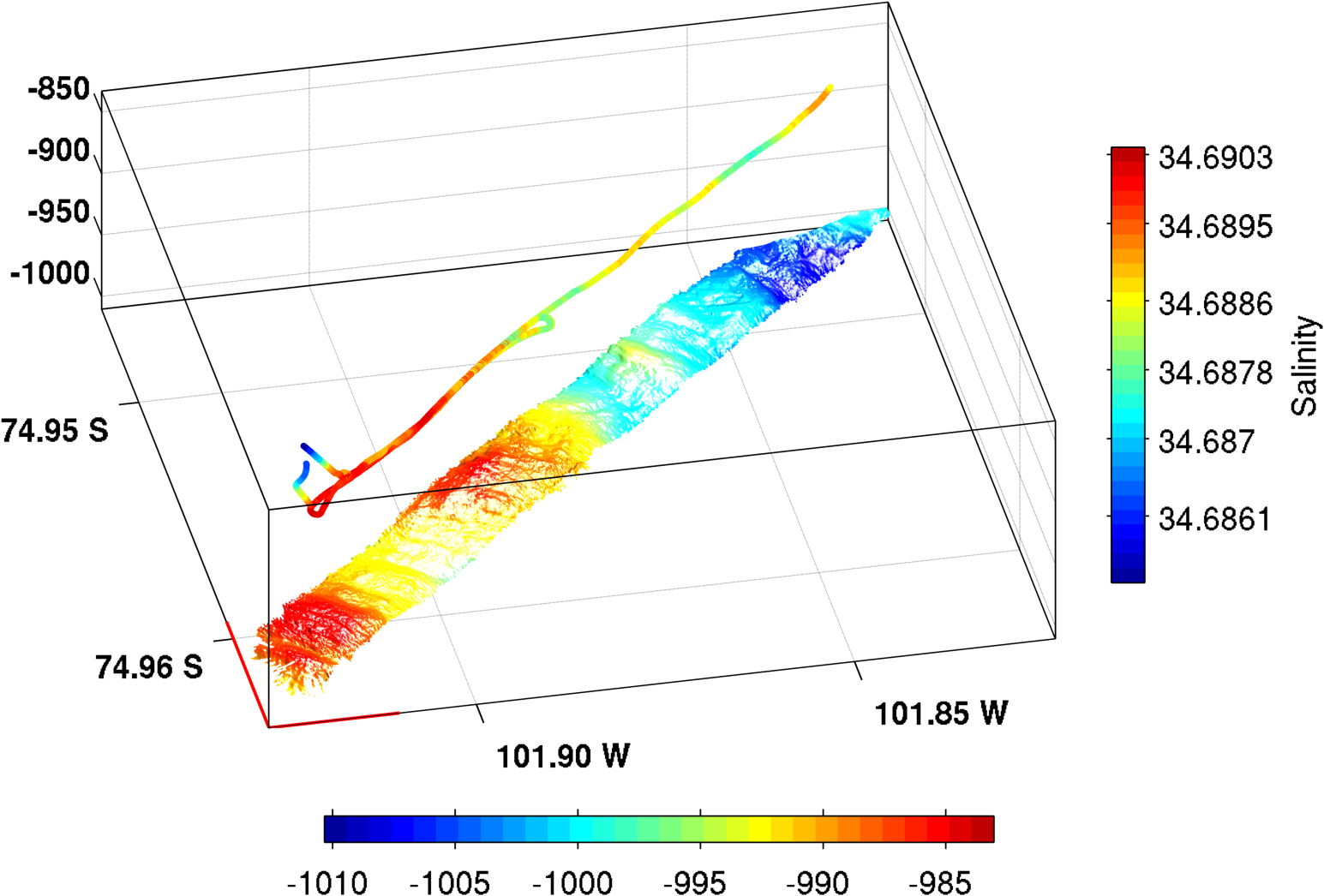 Bathymetry In Region 1 In Figure - Graphic Design Clipart (1545x1046), Png Download