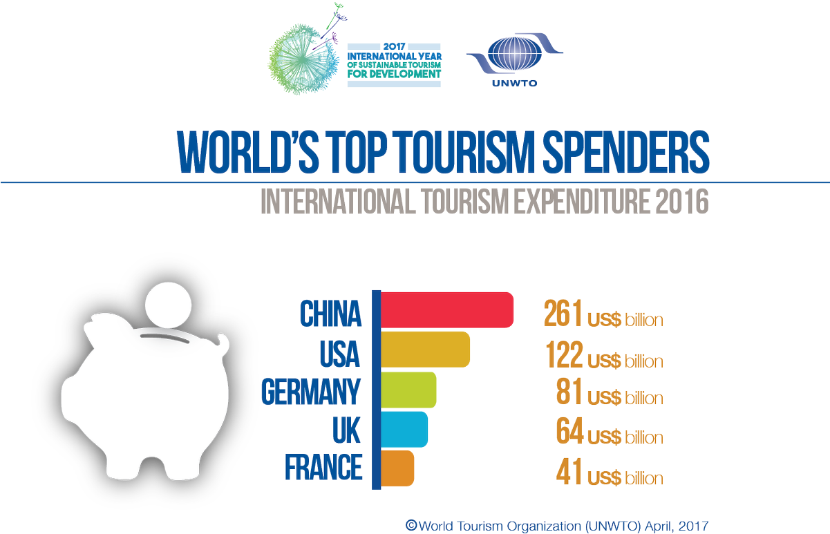 World Tourism Organizationverified Account - International Tourist Arrivals 2017 Clipart (1200x844), Png Download