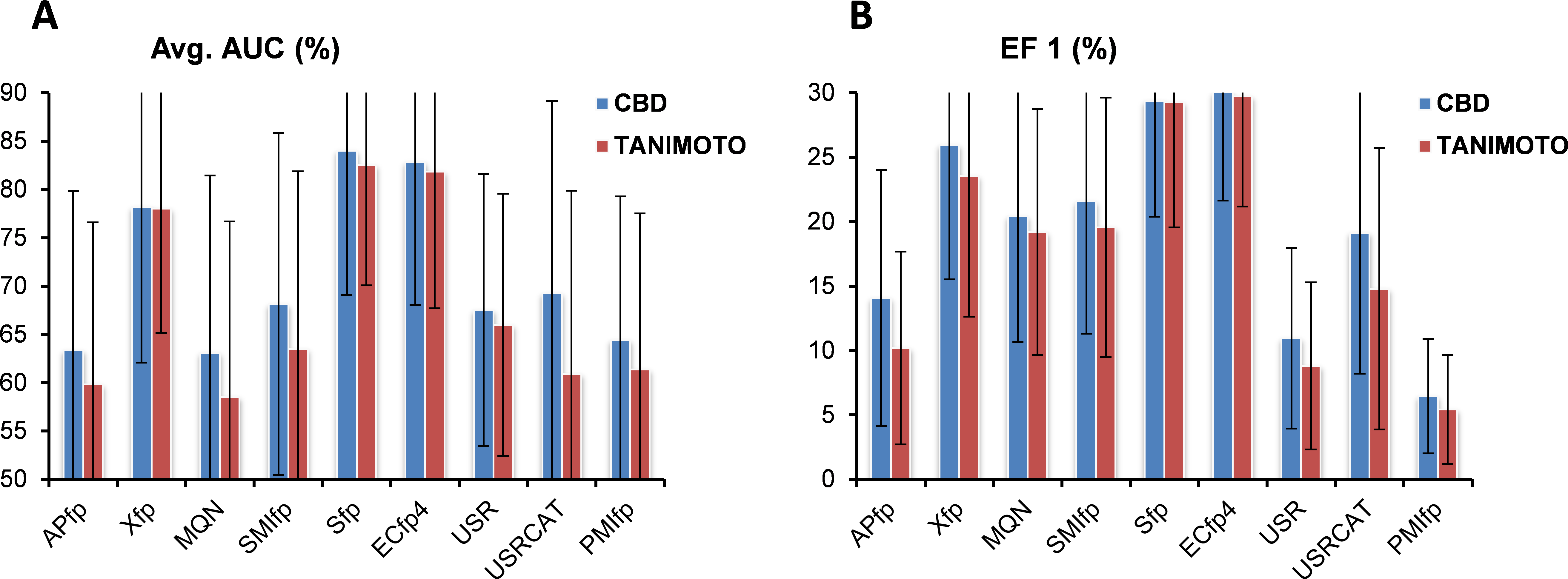 Ligand Based Virtual Screening Performance Of Various - Winter Olympics 2018 Graph Clipart (5706x2109), Png Download