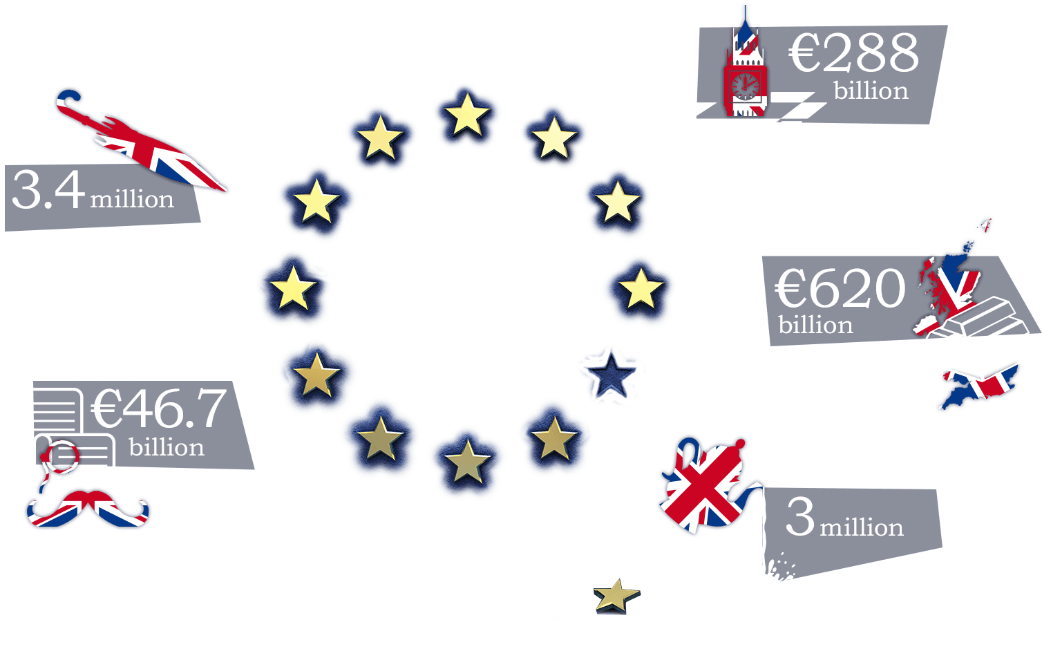 The Brexit In Numbers - Factors Affecting Stock Market Clipart (1920x1080), Png Download