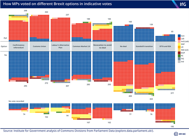 Brexit Indicative Votes Results Iog - Brexit Indicative Votes Results Clipart (600x600), Png Download