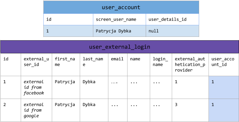 How Does It Look In Code - Login Facebook Google Database Clipart (776x441), Png Download