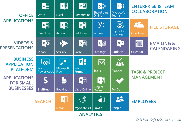 Office 365 Portal - Office 365 Tools Overview Clipart (710x481), Png Download