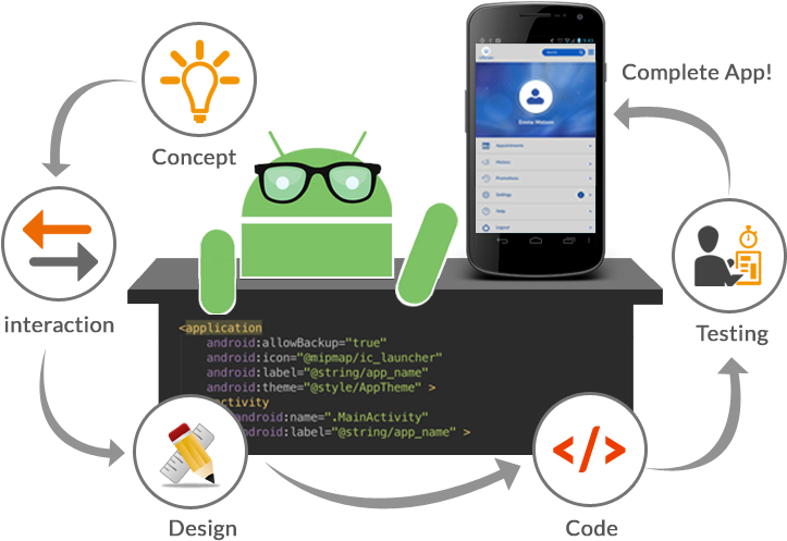 Transparent App Android - Android App Development Transparent Clipart (800x589), Png Download