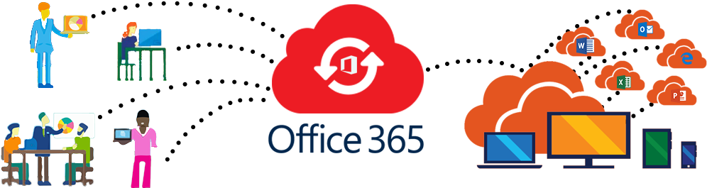 Office 365 Cloud - Microsoft Office Clipart (1024x300), Png Download