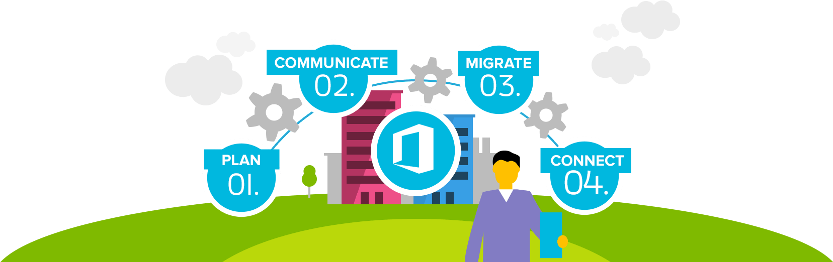 Office 365 Migration - Banner It Cloud Migration Clipart (1655x575), Png Download