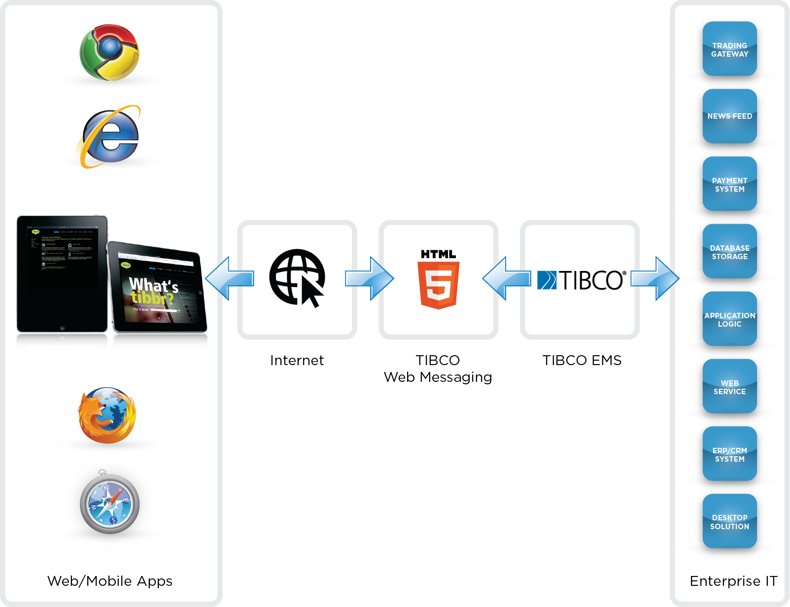 Diagram-html5 - Html 5 Clipart (1603x1232), Png Download