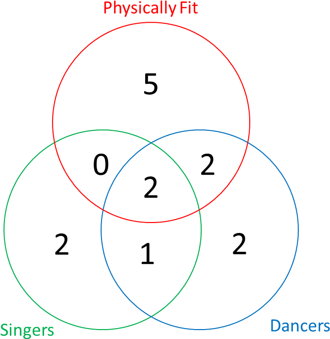 Enter Image Description Here - Circle Clipart (666x684), Png Download