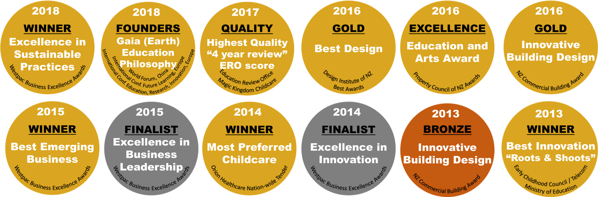 We Are Extremely Proud To Present Our “childcare Like - Circle Clipart (1986x682), Png Download