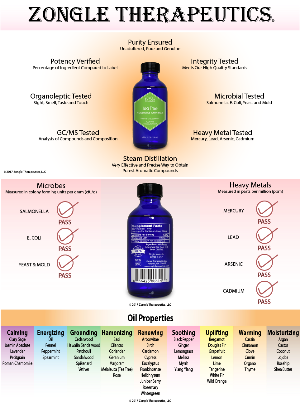 Zongle Tea Tree Oil, Australian, Safe To Ingest, 4 - Essential Oil Clipart (970x1300), Png Download