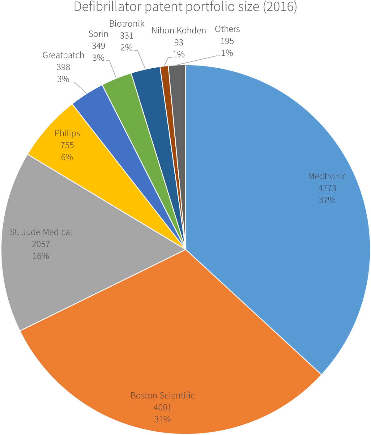 Boston Scientific And St Jude Medical Have Over Their - All The Land The British Controlled During Ww1 Pie Clipart (1600x1448), Png Download