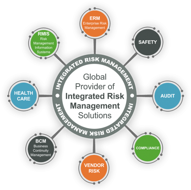 Medium To Large Size Of Risk Management Information - Risk Management Information System Clipart (670x607), Png Download