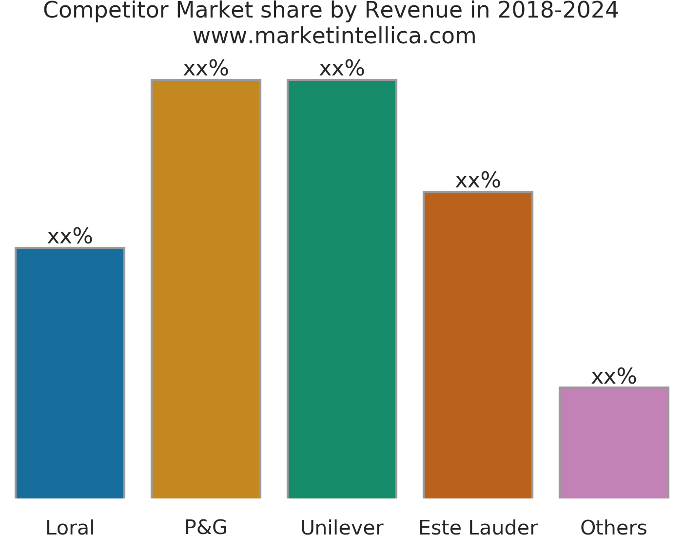 Market Intellica Cosmetics Market Analysis 2013-2018 - Graphic Design Clipart (1467x1165), Png Download