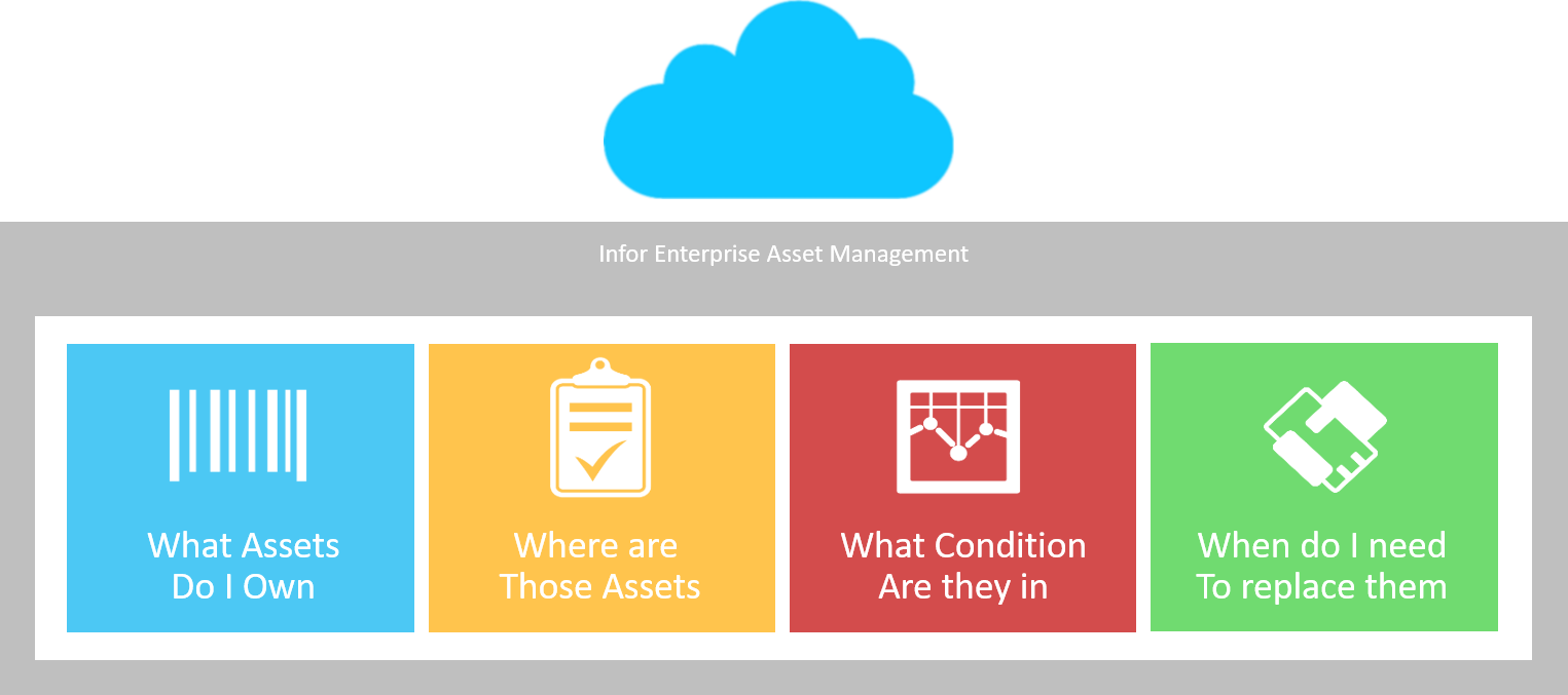 Infor Eam Implementation - Graphic Design Clipart (1525x677), Png Download