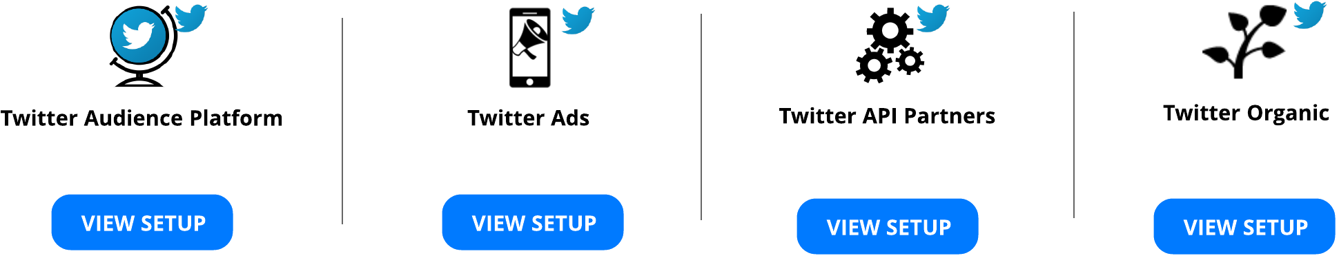Twitter Integration - Twitter Audience Platform Logo Clipart (2060x471), Png Download