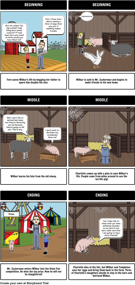Here Is A Summary Of Charlotte's Web By E - Külkedisi Masalı Özeti Kısa Clipart (450x936), Png Download