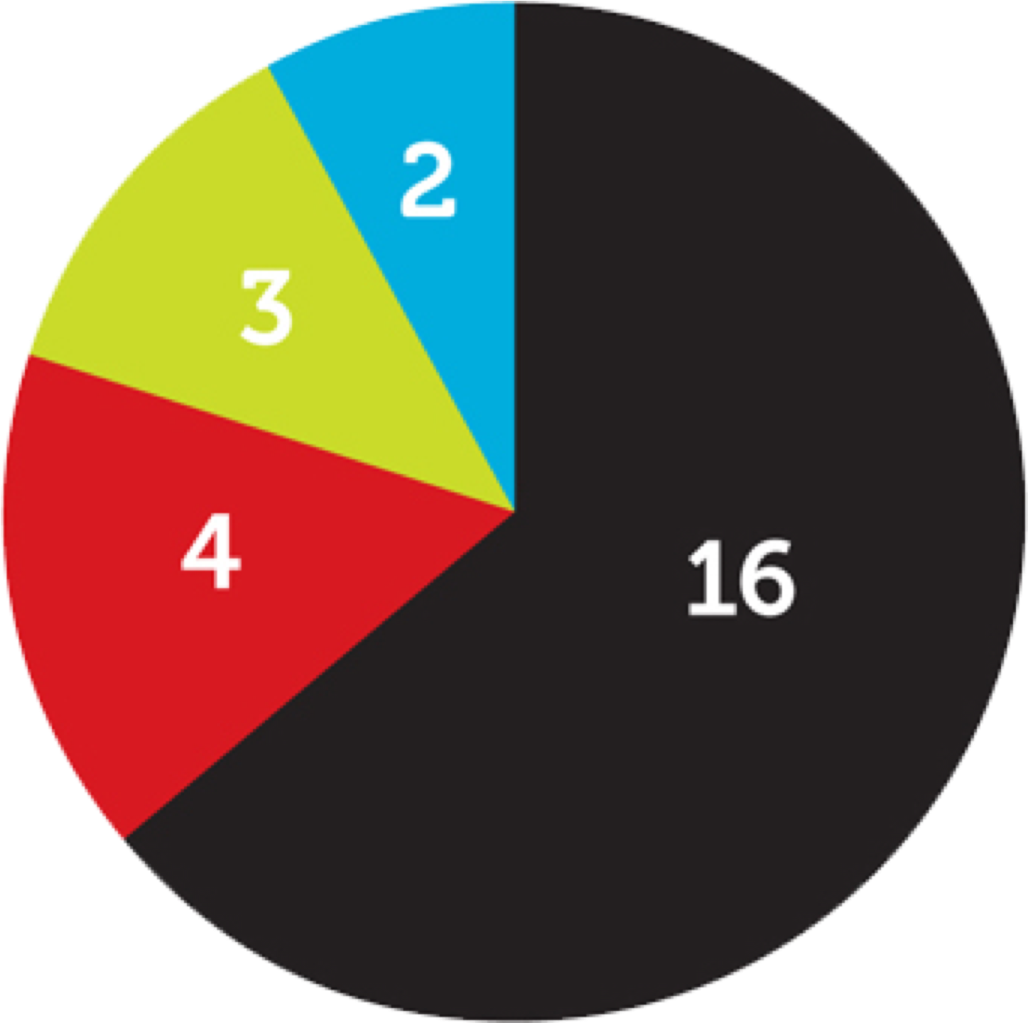 Circle Clipart (3000x1800), Png Download