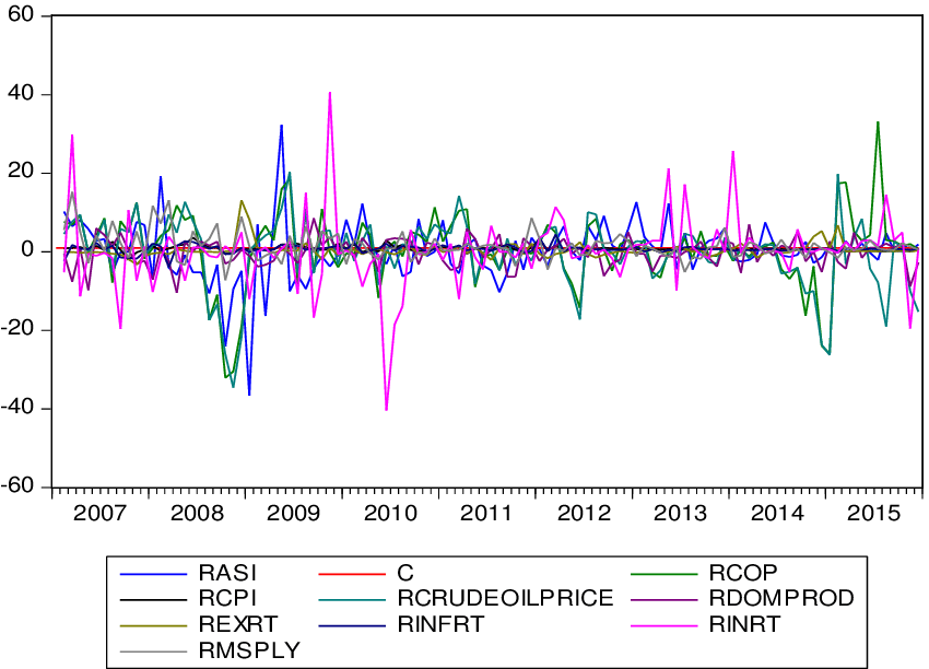 Graphical Representation Of Returns Logarithms Of Testing - Plot Clipart (850x612), Png Download