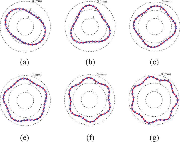 Color Online Outlines Of The Water Drop Images Displayed - Circle Clipart (717x565), Png Download