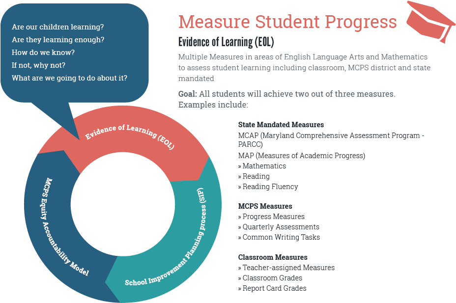 Mcps Employs A Multiple Measures Approach To Answer - Circle Clipart (960x640), Png Download