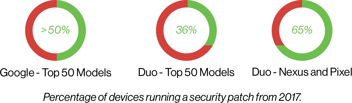 Android Security Patch - Circle Clipart (1135x332), Png Download