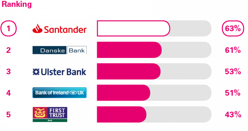 Services In Branches Ni - Danske Bank Clipart (800x425), Png Download