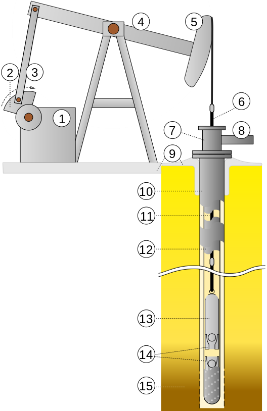 Oil Well Scheme - Oil Well Clipart (528x814), Png Download