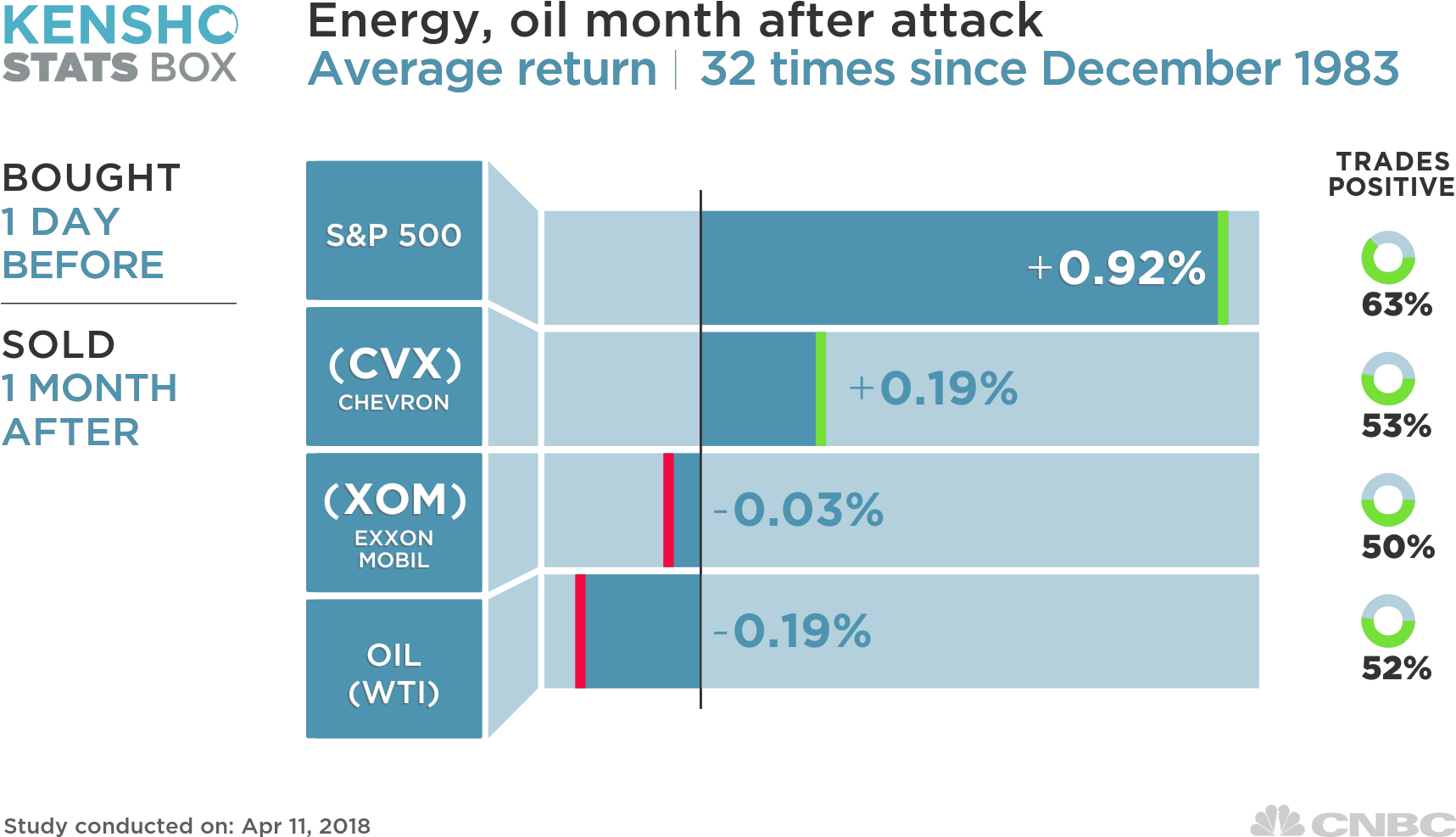 Big Oil Stocks Like Exxon Mobil And Chevron, Which Clipart (1920x1080), Png Download
