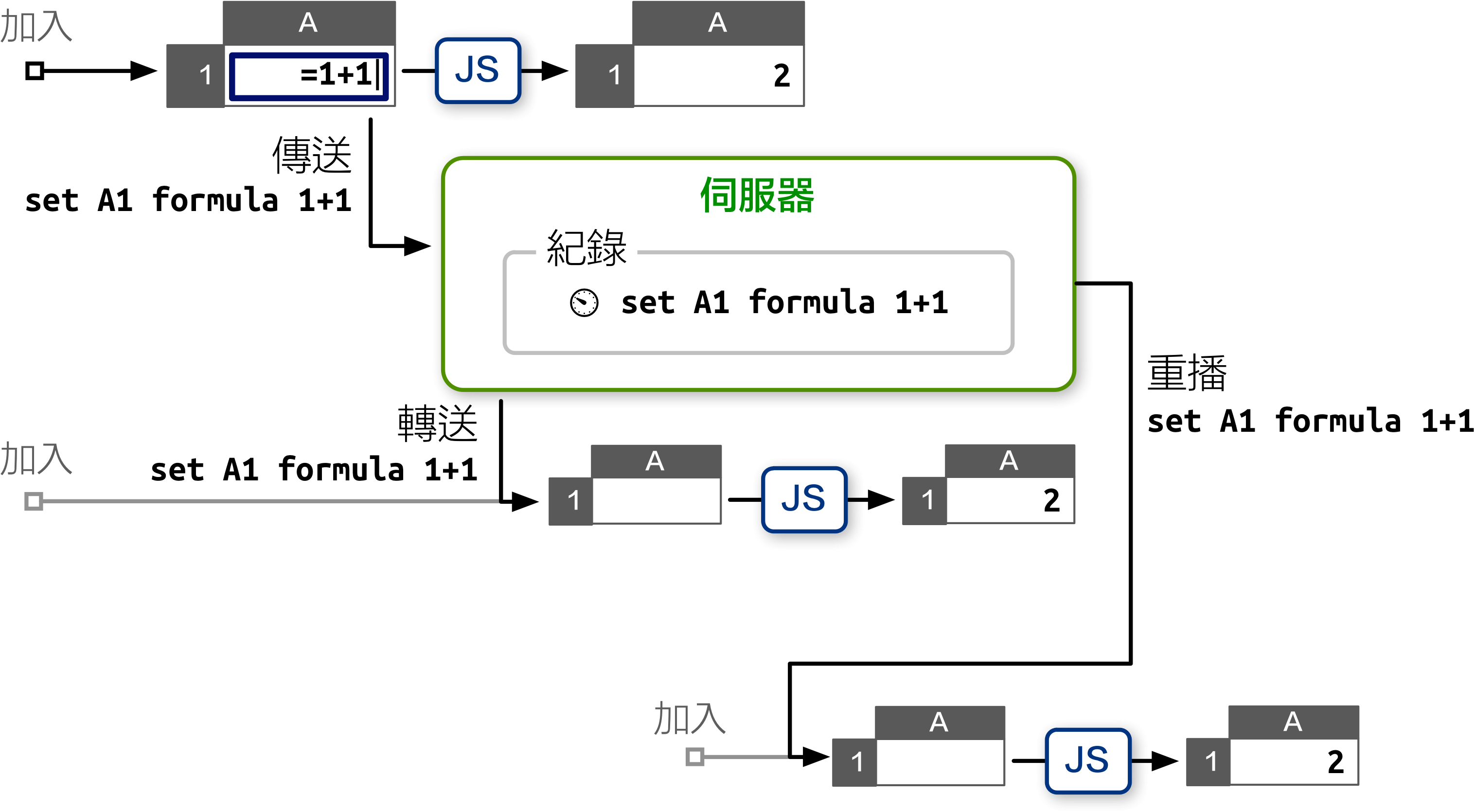 29 Jun 2016 - Online Spreadsheet Clipart (3112x1766), Png Download