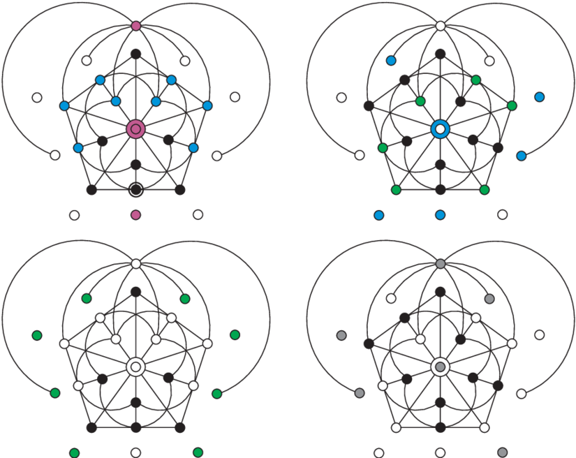 A Line Of Type Iii, Endowed With Two Doilies , Png - Circle Clipart (825x656), Png Download