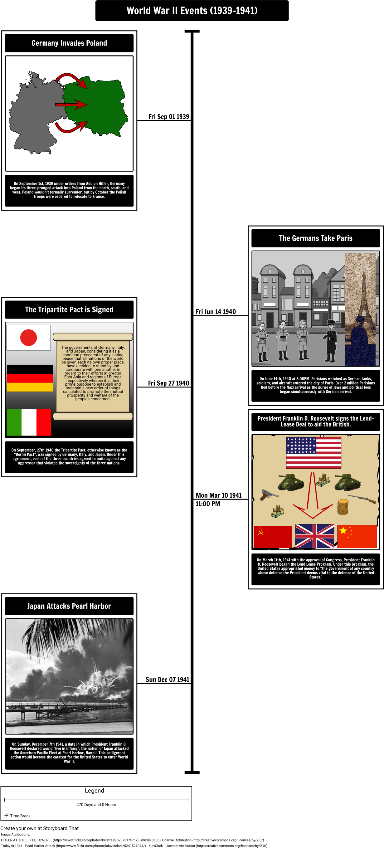 World War Ii Timeline 1939-1941 - Cronologia Segunda Guerra Mundial Clipart (1250x2758), Png Download