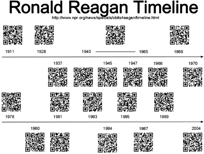 You Can Create Classroom Posters Using Qr Codes - Qr Code Clipart (672x504), Png Download